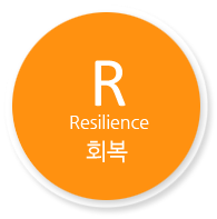 R, 회복